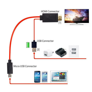 cap MHL (HDMI)