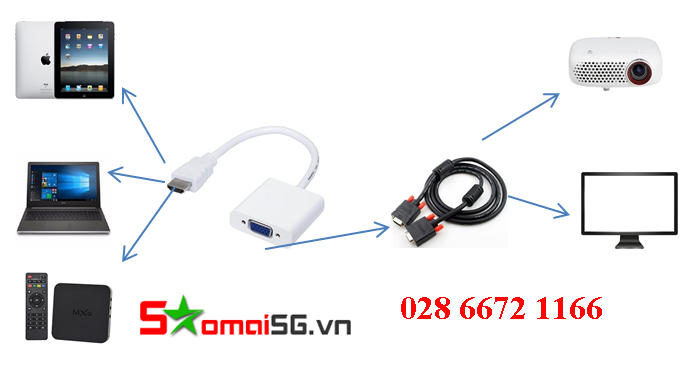 Adapter mini HDMI to VGA